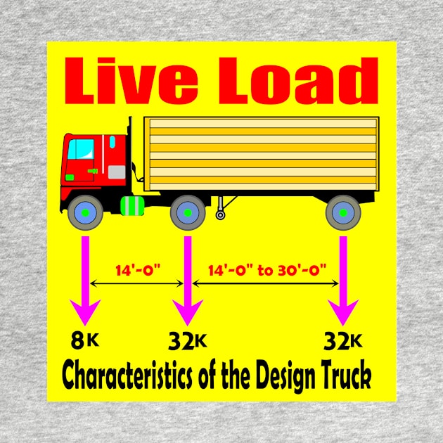 Live Load Truck for Bridge Engineers by tallbridgeguy